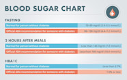 Gestational Diabetes Sugar Levels Chart Mmol L Best Picture Of Chart Anyimage Org