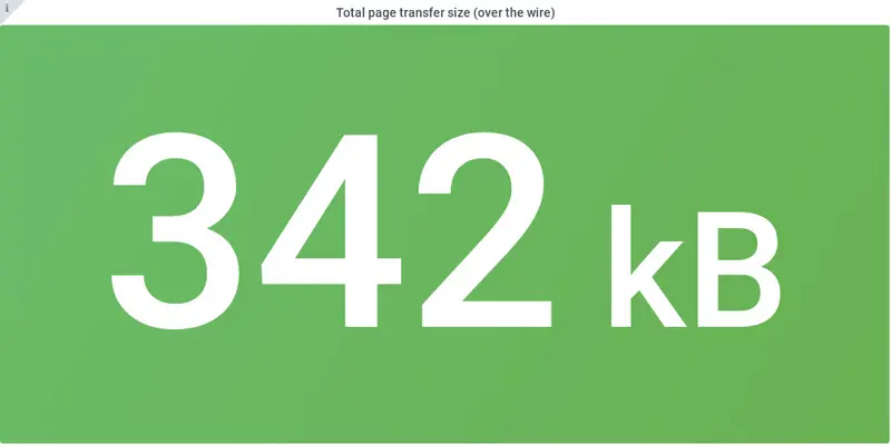 Total page transfer size Angular