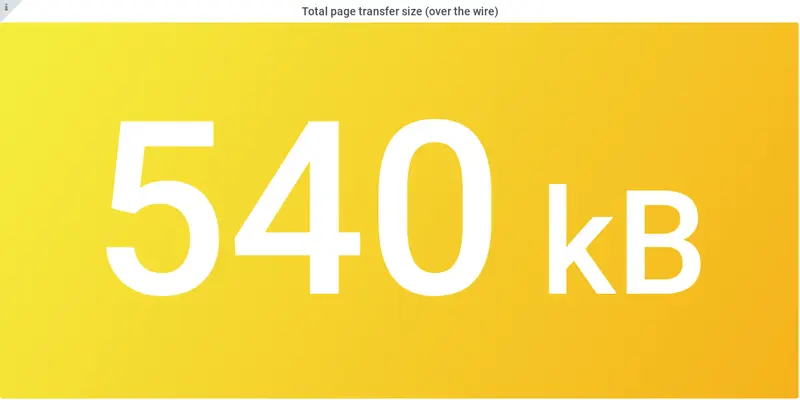 Total page transfer size Angular