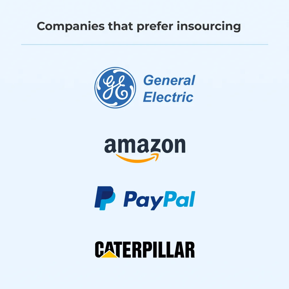 In-house vs outsorcing