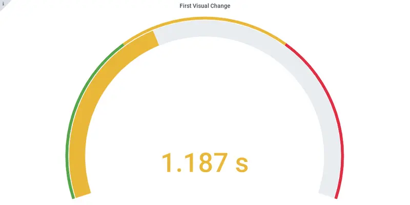 First visual change Angular