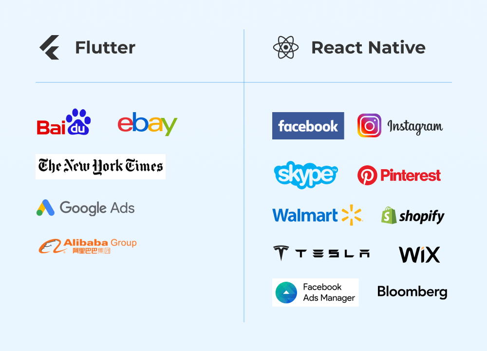 Flutter and React