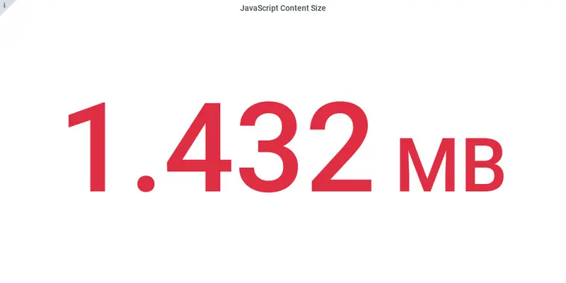 Javascript content size Angular