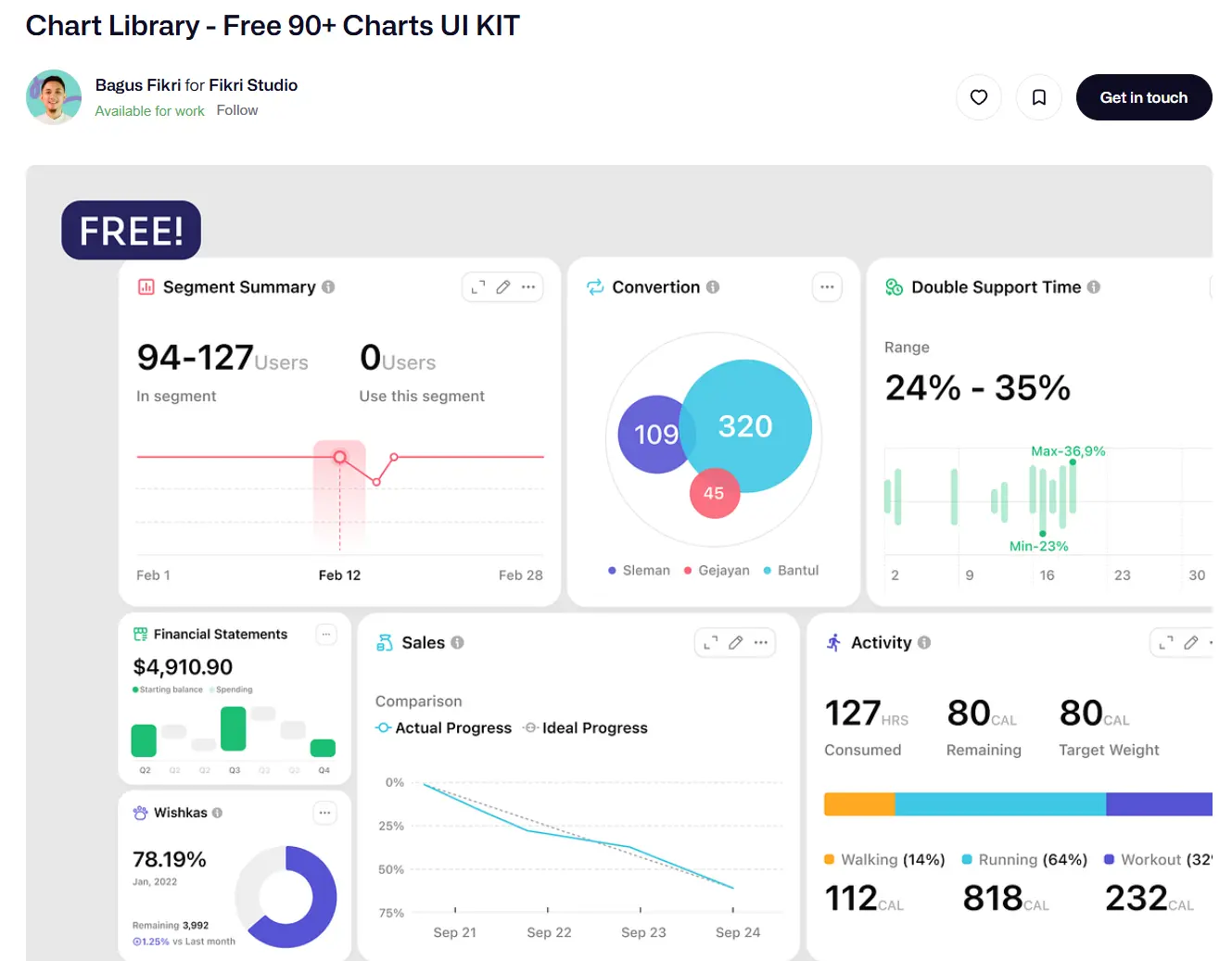 Customizable Dashboards - UI Trends