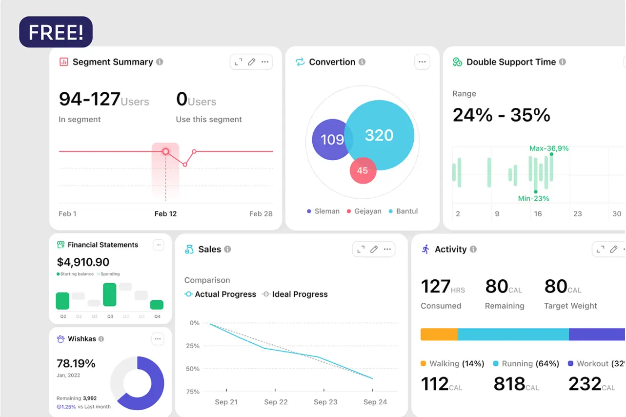 Customizable Dashboards - UI Trends