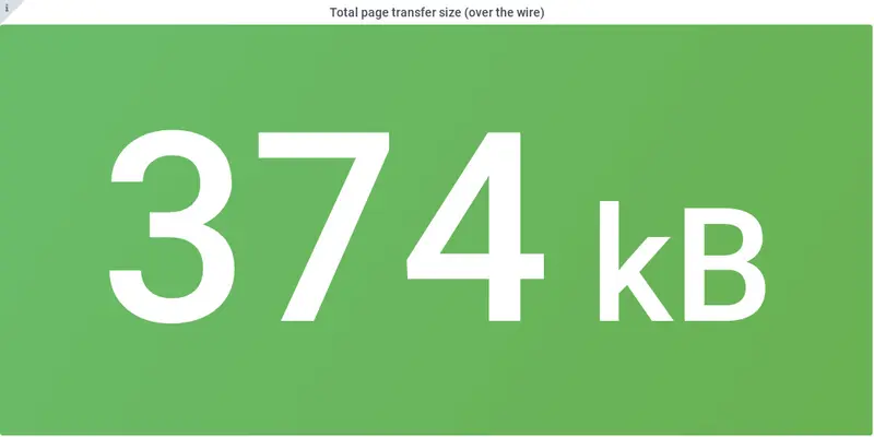 Total page transfer size Angular