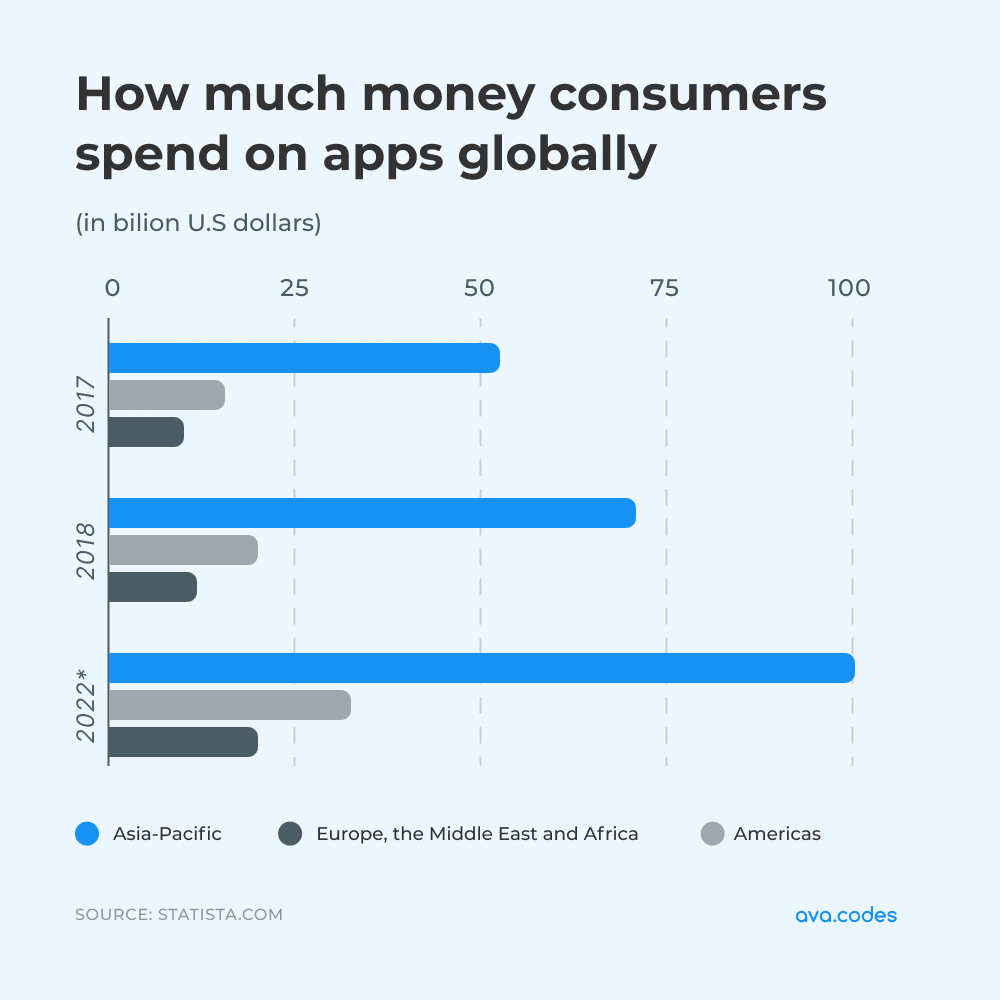 worldwide consumer spending