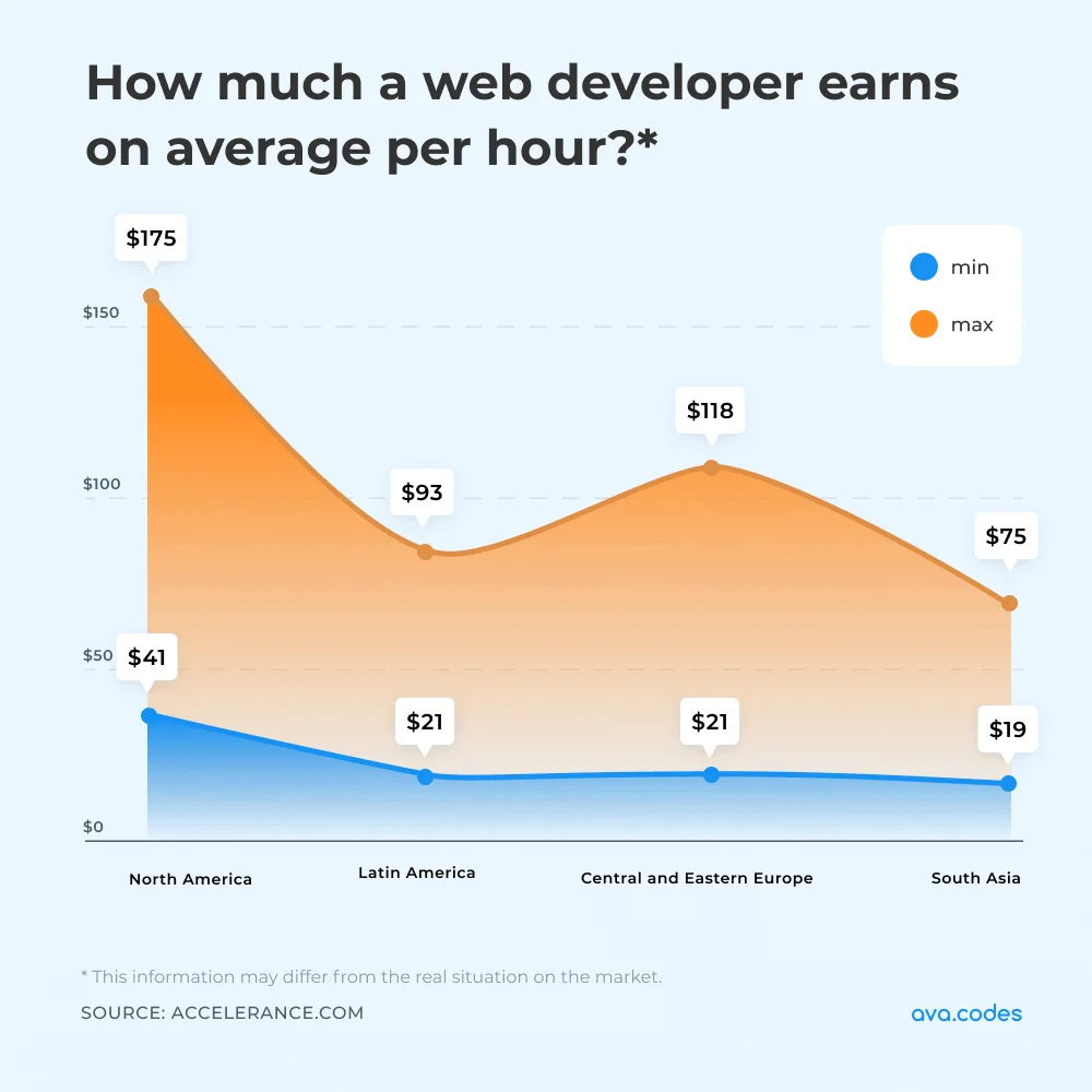 In-house vs outsorcing