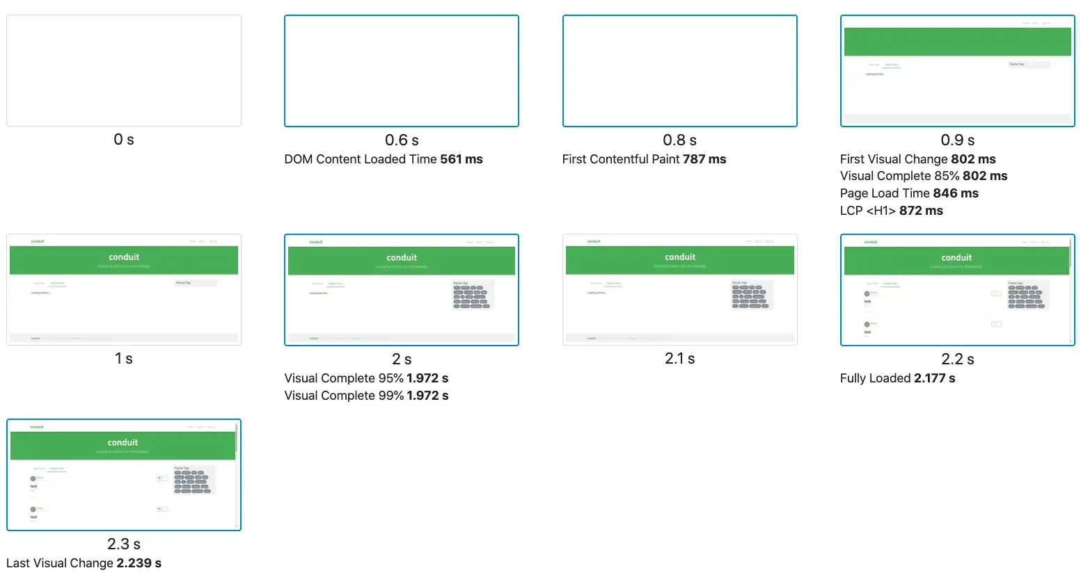 Visual readiness Angular