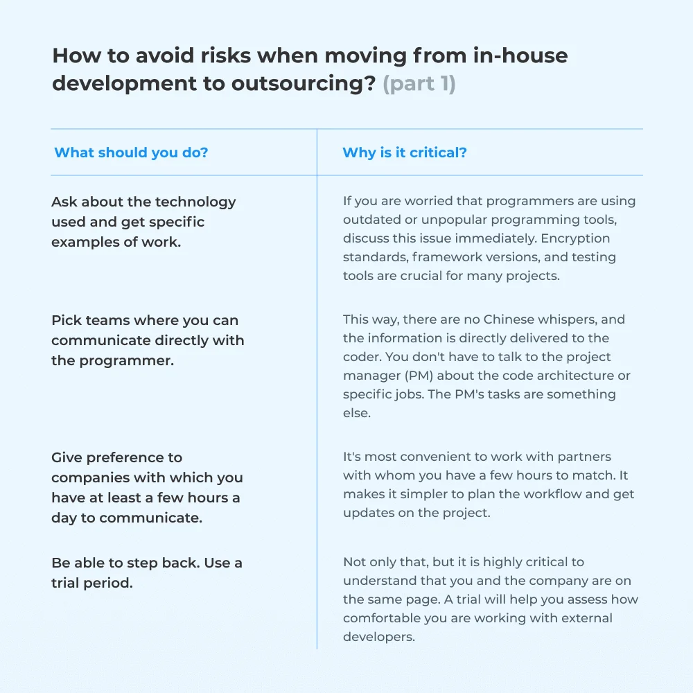 In-house vs outsorcing