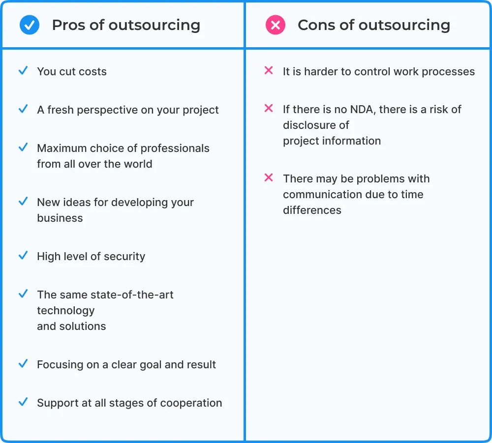 Advantages and Disadvantages of outsourcing web development