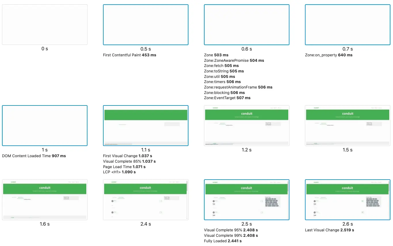 Visual readiness Angular