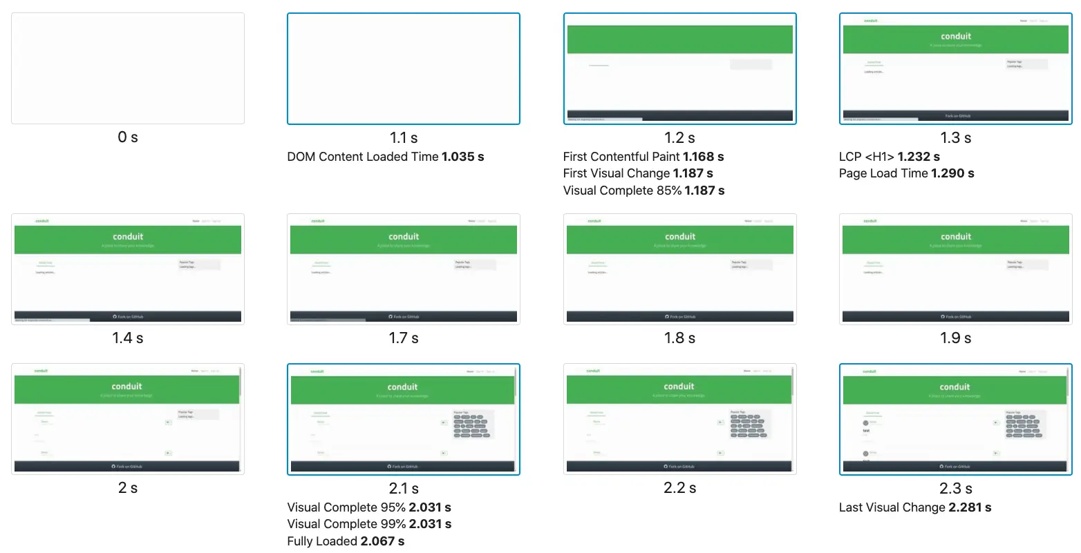 Visual readiness Angular