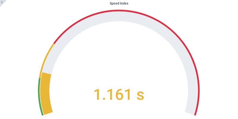 Speed index Angular