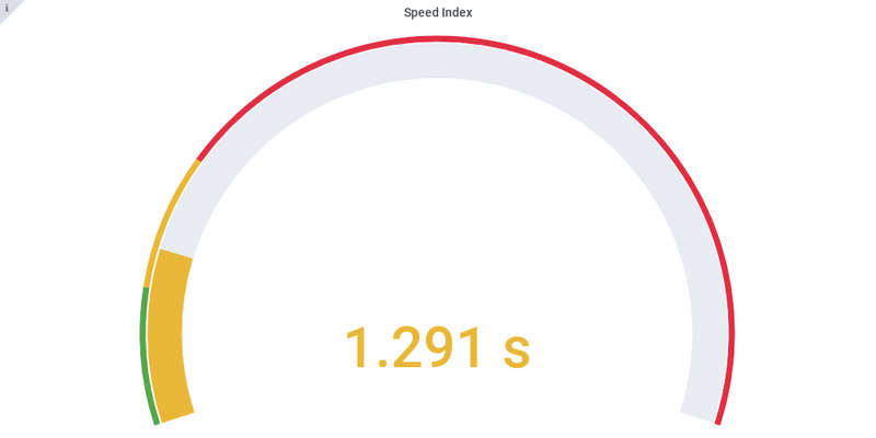 Speed index Angular