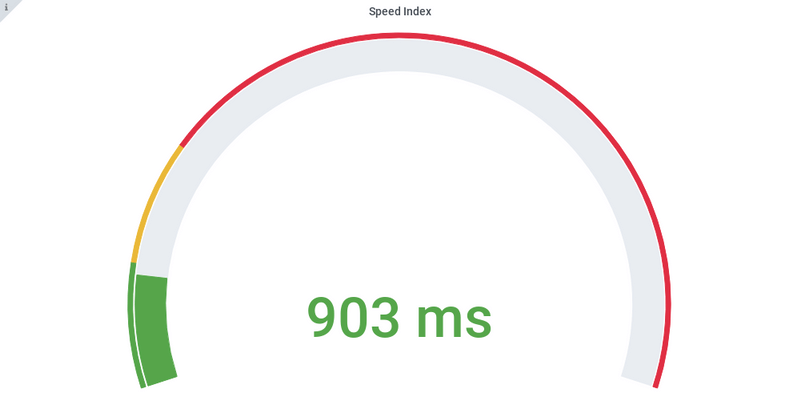 Speed index Angular