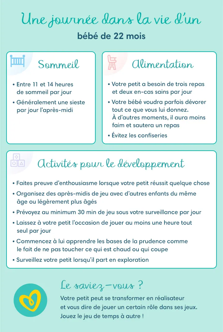 Une journée dans la vie d’un bébé de 22 mois Une journée dans la vie d’un bébé de 22 mois