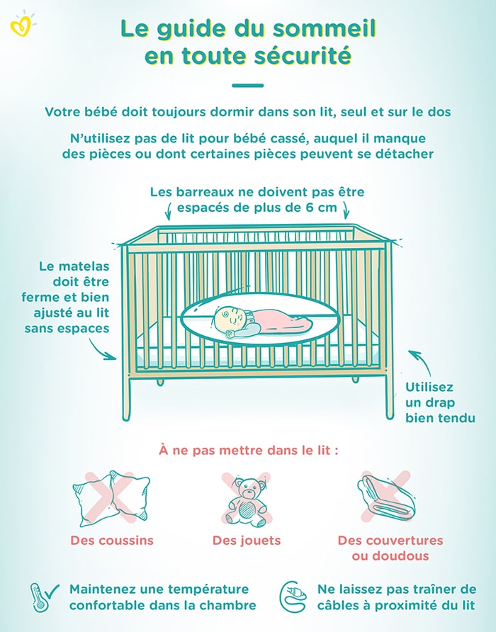 Quels sont les articles essentiels pour bébé pour assurer confort et  sécurité ?