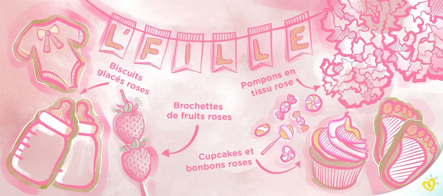 baby shower pour fille-Article Content Image 10 Idées sur le thème la vie en rose