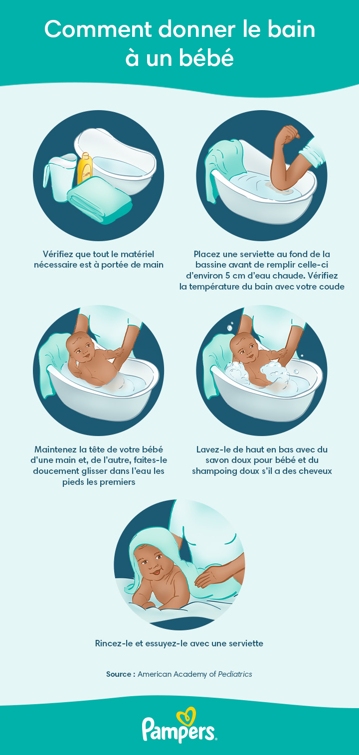 Comment donner le bain à un bébé
