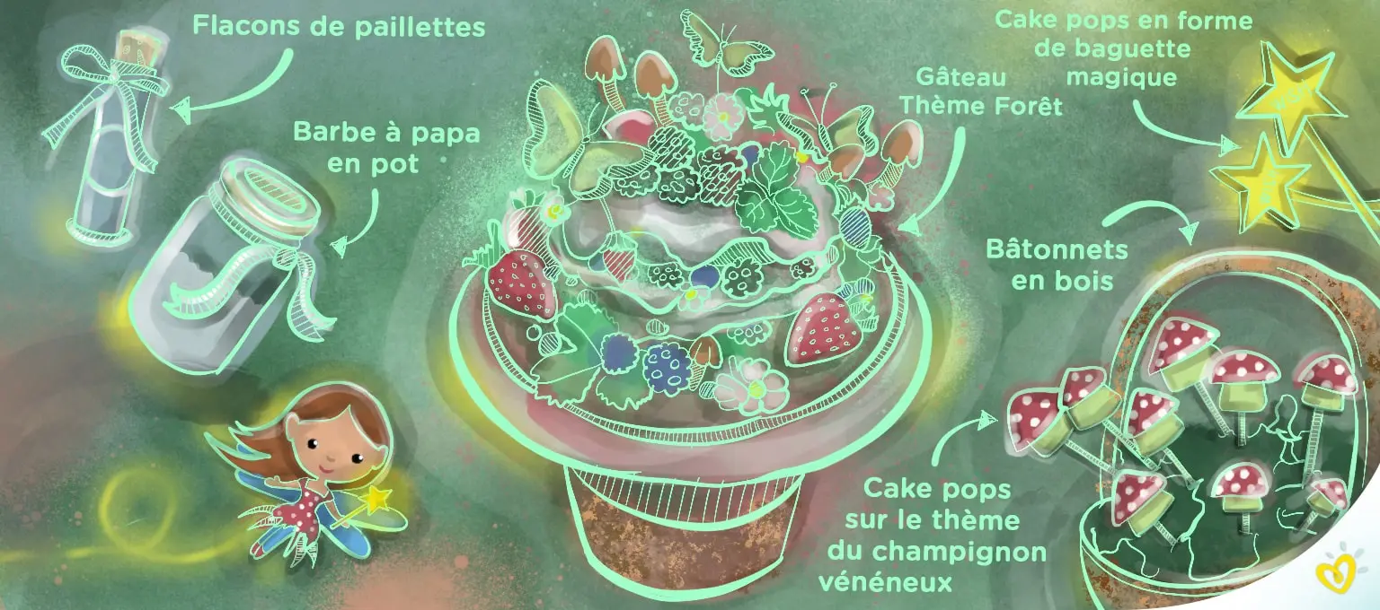 baby shower pour fille-Article Content Image 5 Idées pour le thème fées pour une baby shower