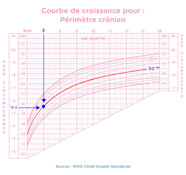 Courbes Croissance Fille Monbebecom