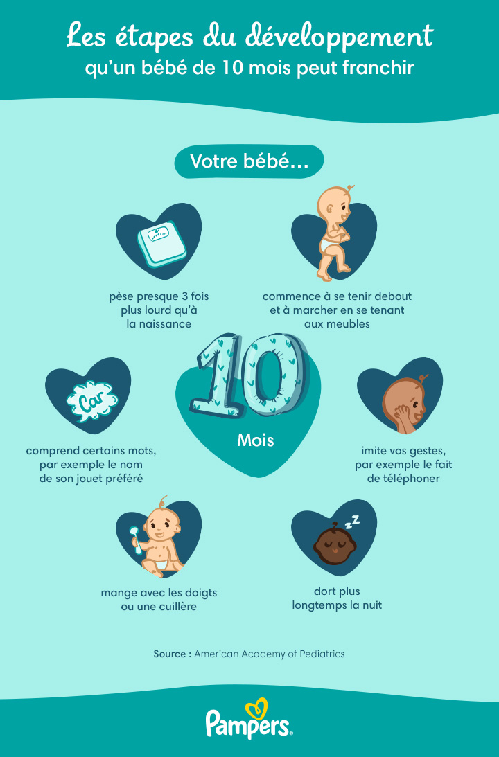 Bebe 10 Mois Repas Best Sale | Head.hesge.ch