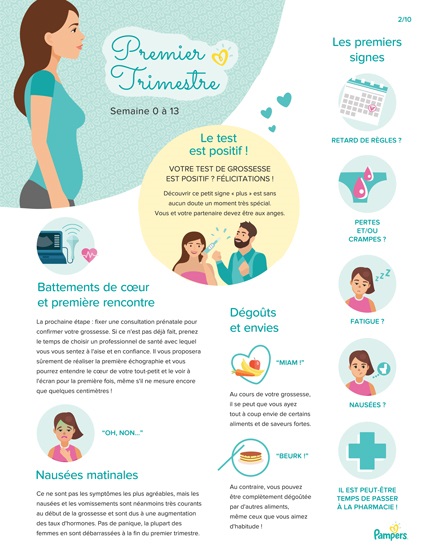 Un Guide De A À Z Sur Les Problèmes Courants Pendant La Grossesse – APLNGK