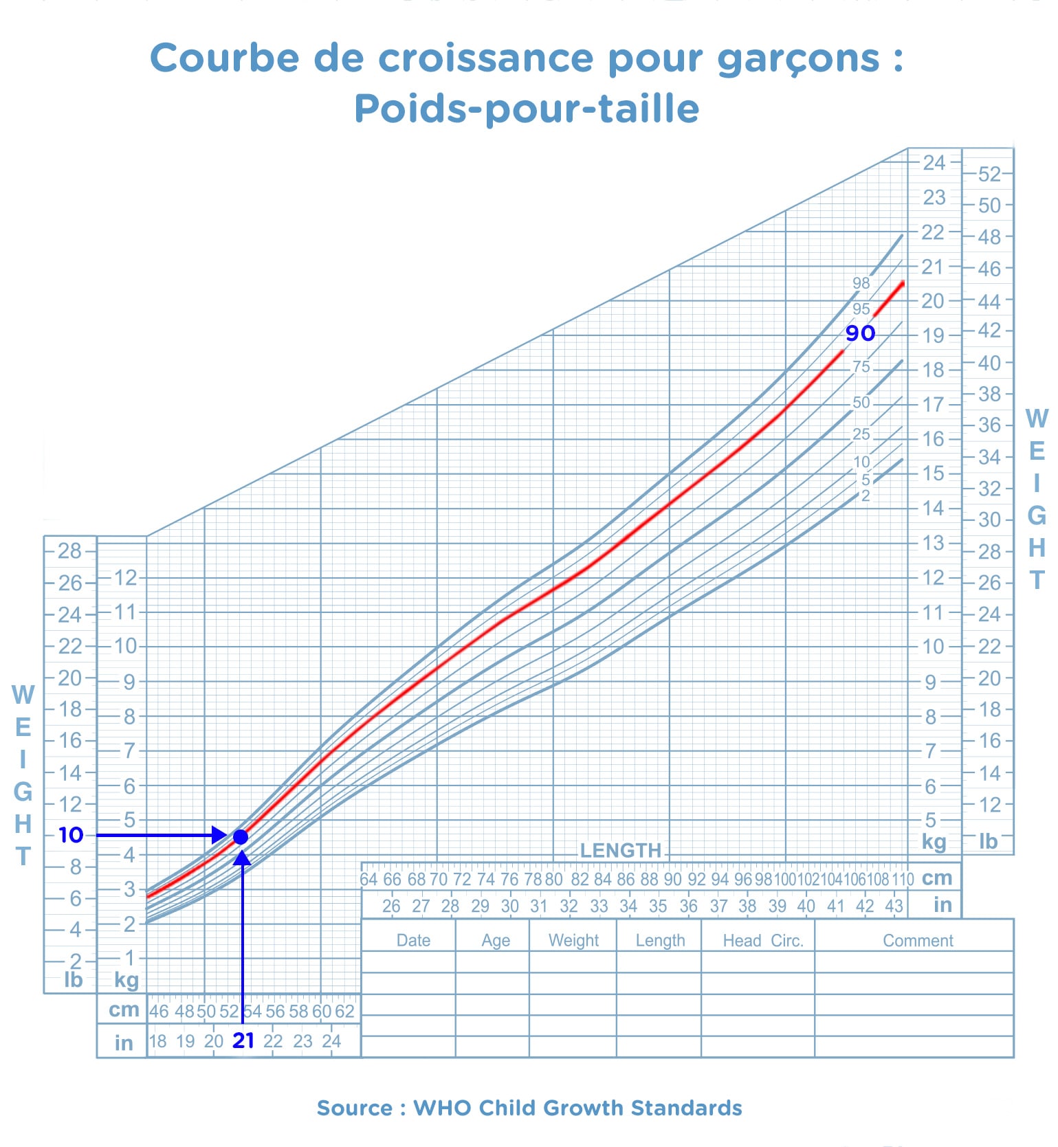 Courbe De Croissance Comment Ca Marche Pampers