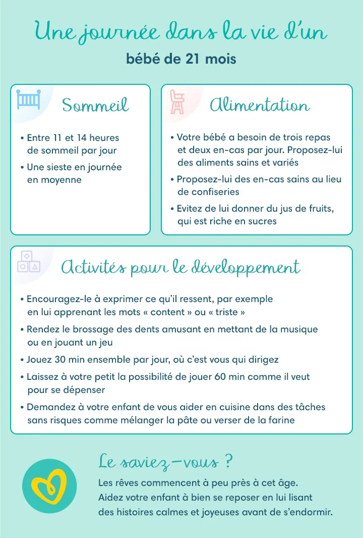 Une journée dans la vie d’un bébé de 21 mois Une journée dans la vie d’un bébé de 21 mois