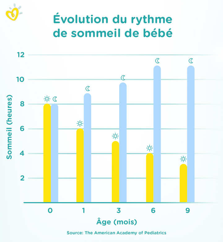 Quand Bebe Fait Ses Nuits Tout Savoir Sur Le Sommeil Des Bebes Pampers