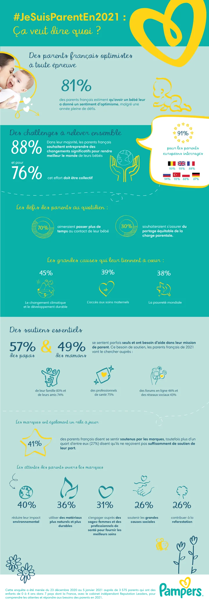 Ensemble, rendons le monde des bébés meilleur !