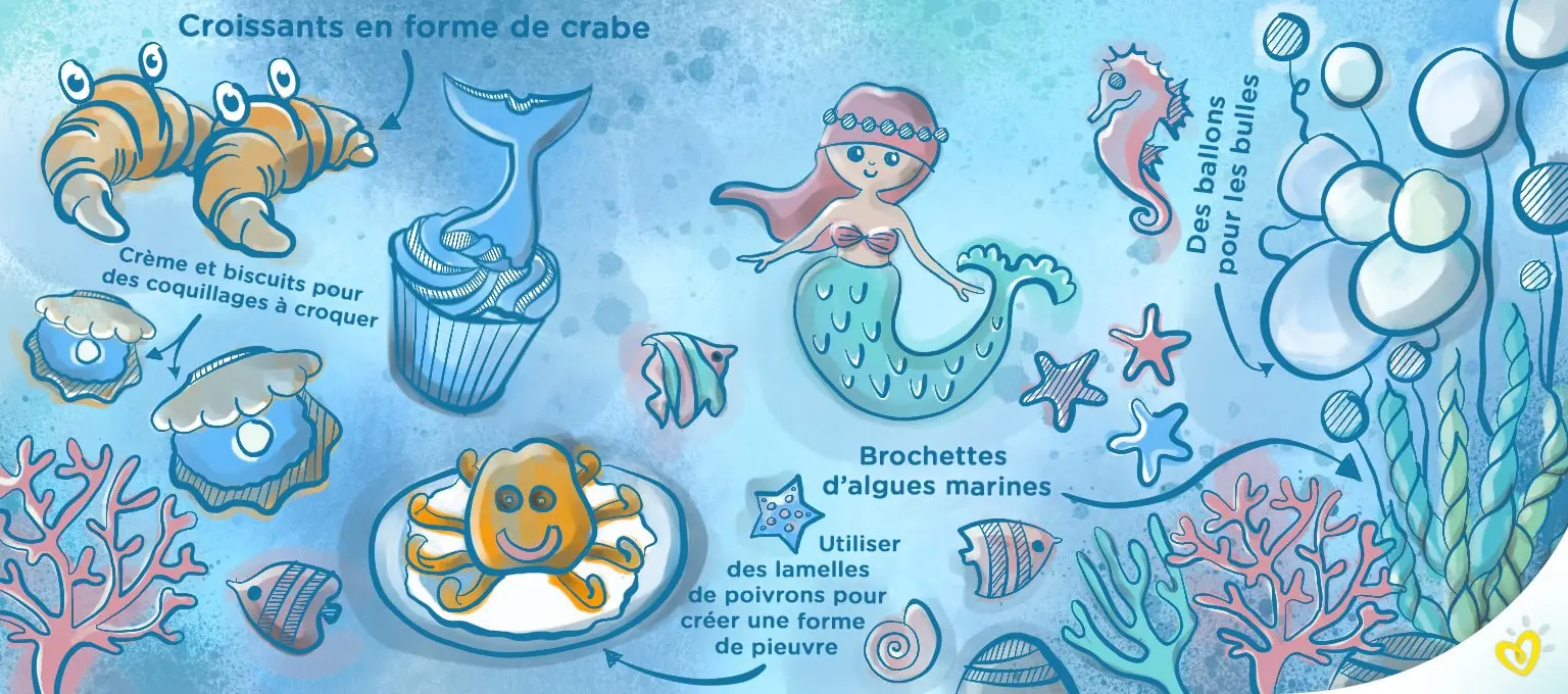 baby shower pour fille-Article Content Image 6 Idées de décoration pour une baby shower thème sirène