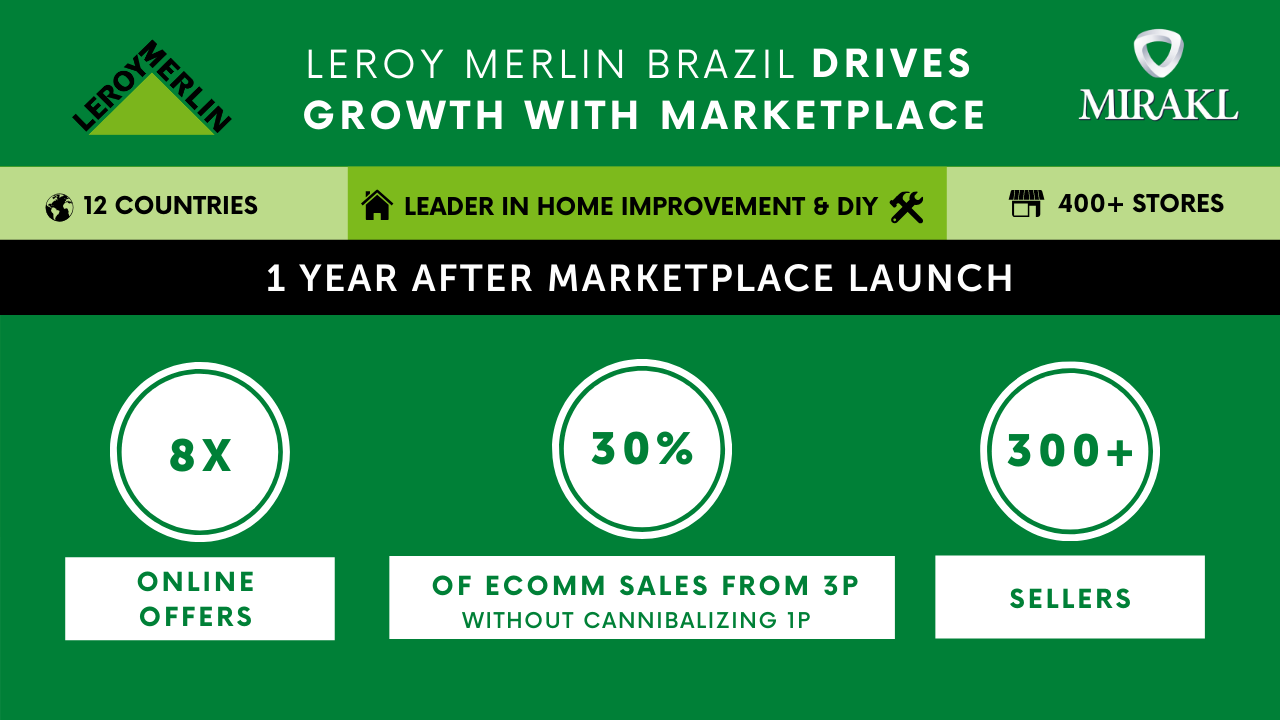 leroy-merlin-mp-growth_Infographic_FNL.png