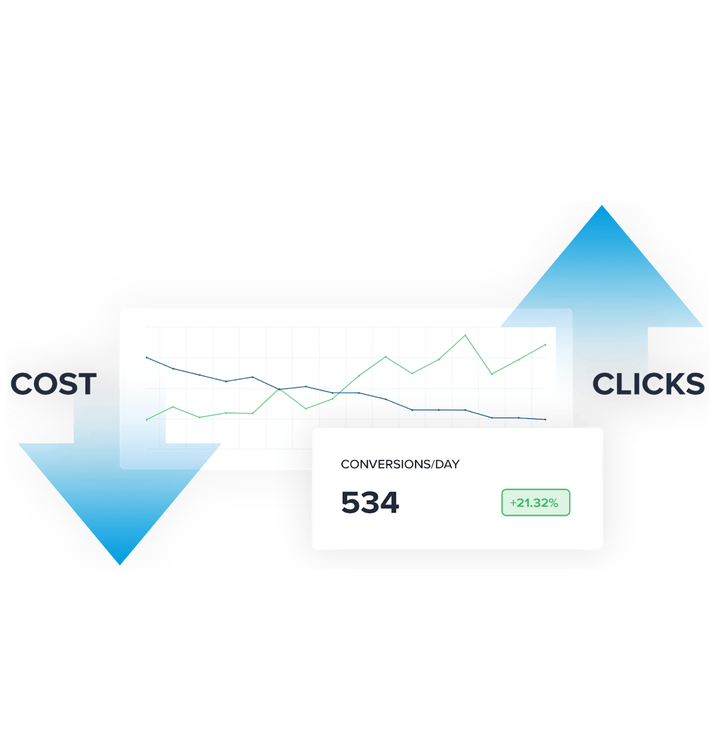 Image showing clicks and cost in Adspert