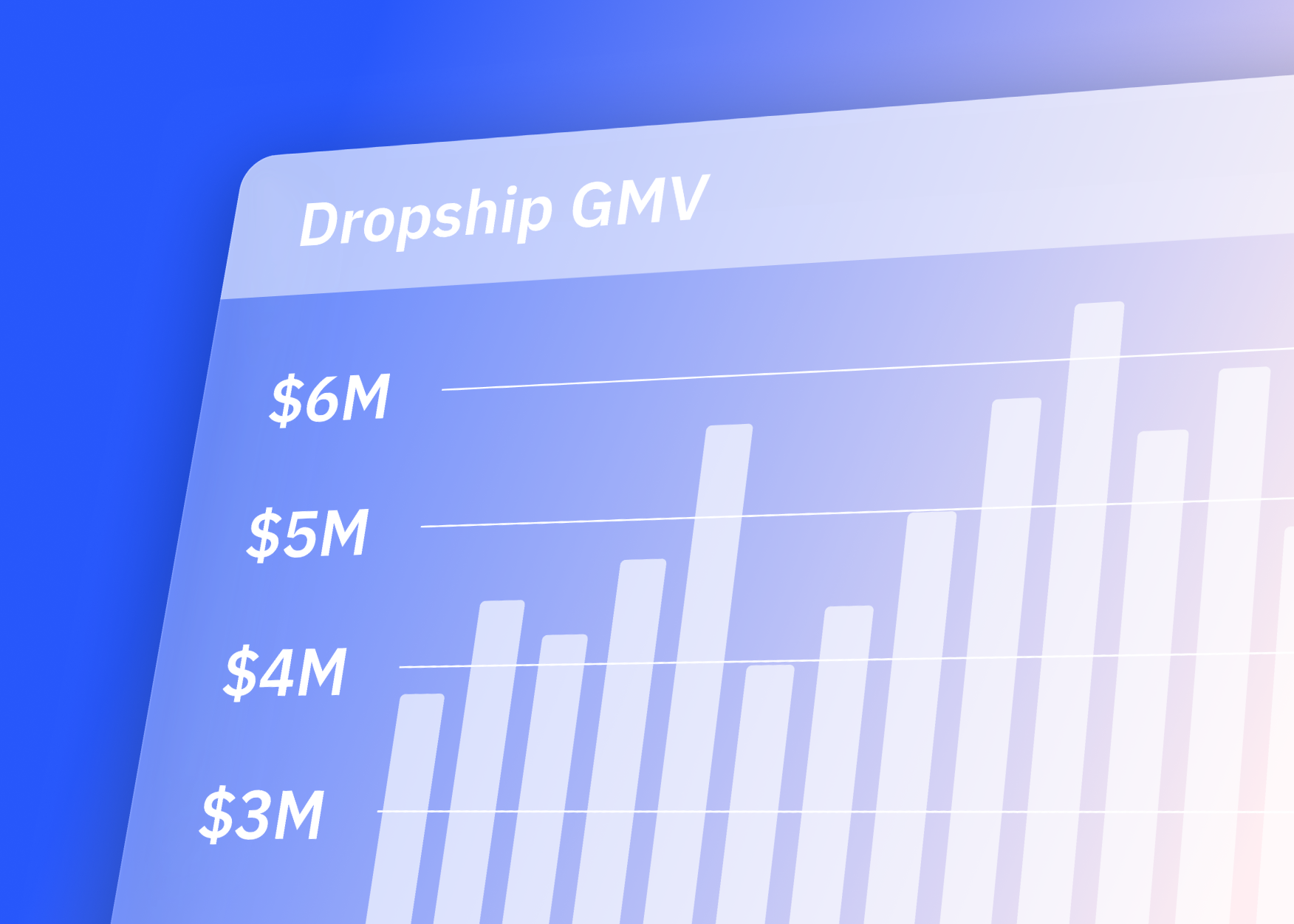 A stylized bar chart titled "Dropship GMV" displaying a strong upward growth trend. The chart shows revenue accelerating from $3 million to over $6 million, illustrating the financial impact of a dropship-first inventory strategy.