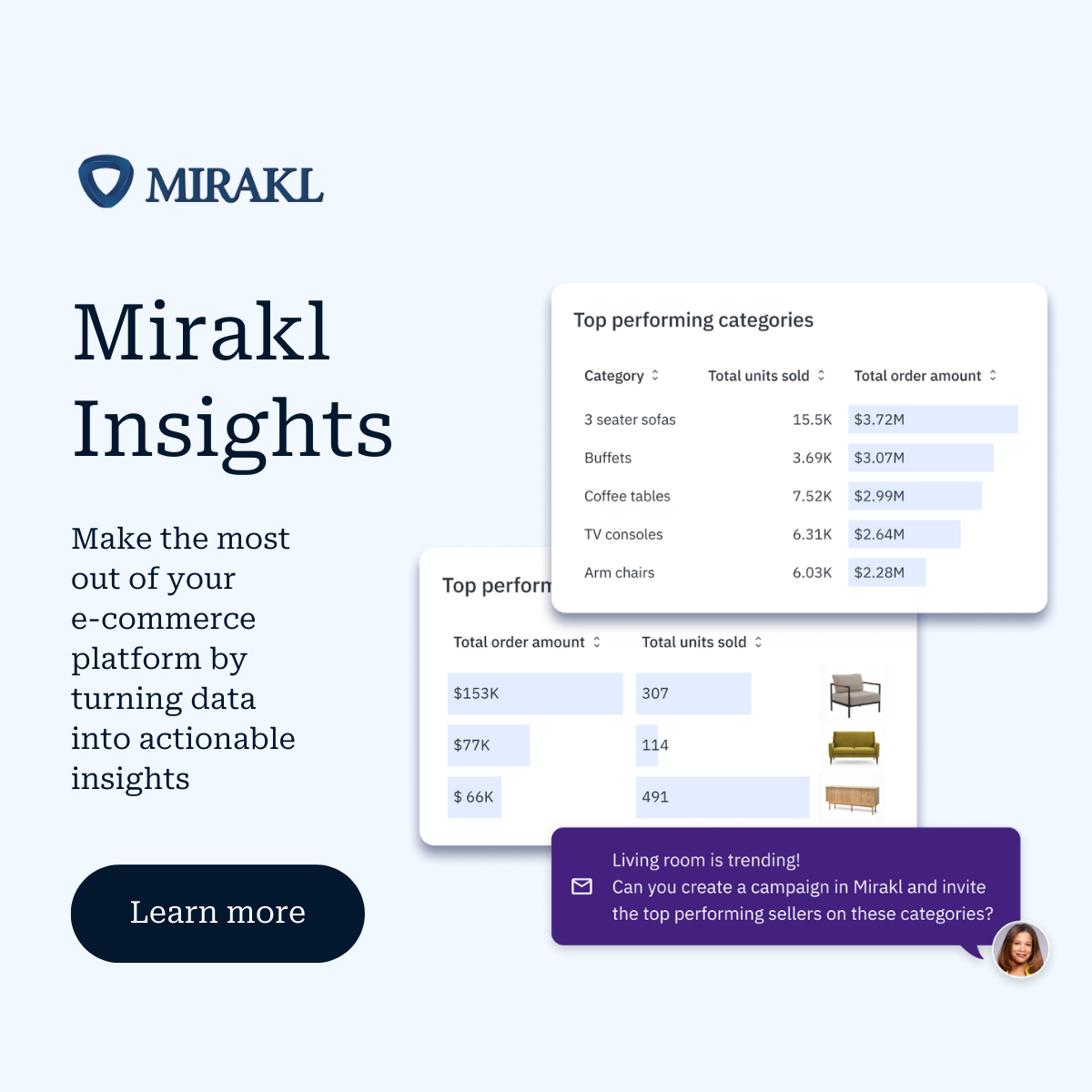 Optimize Your E-Commerce Platform With Mirakl Insights: Marketplace ...