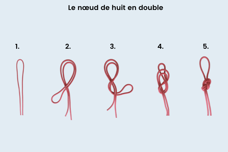 Nœud d’Escalade : 12 Nœuds Essentiels à maîtriser - Campsider