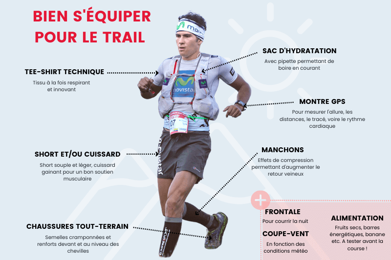 Livre VTT : Équipement Et Techniques - Tout Pour Débuter - Susanna & Merman