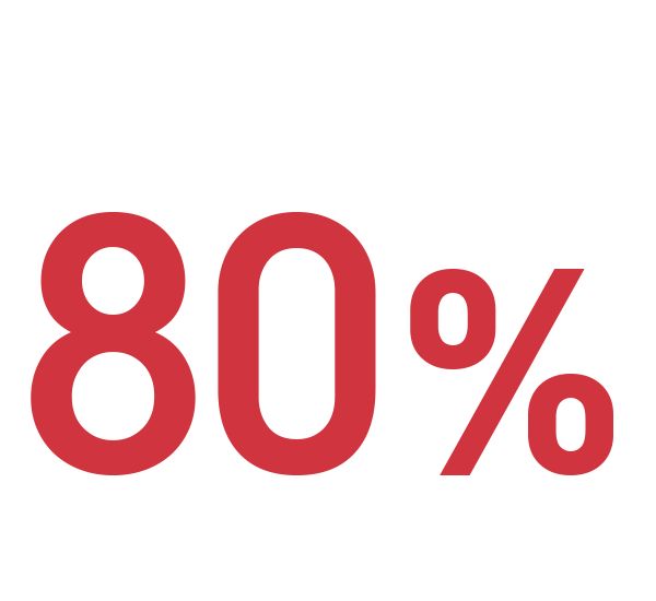 80%