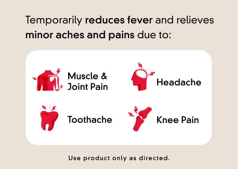 Tylenol temporarily reduces fever and relieves minor aches and pains, including muscle and joint pain, headache, toothache and knee pain