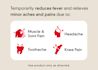 Tylenol temporarily reduces fever and relieves minor aches and pains, including muscle and joint pain, headache, toothache and knee pain