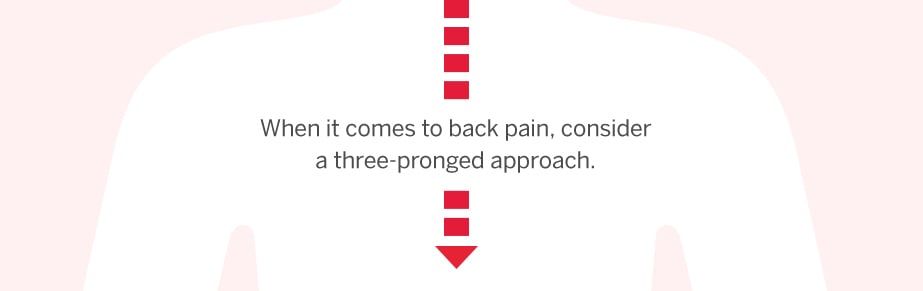 Back pain text and infographic