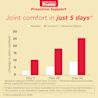TYLENOL® Proactive Support* Muscle & Joint + Stress