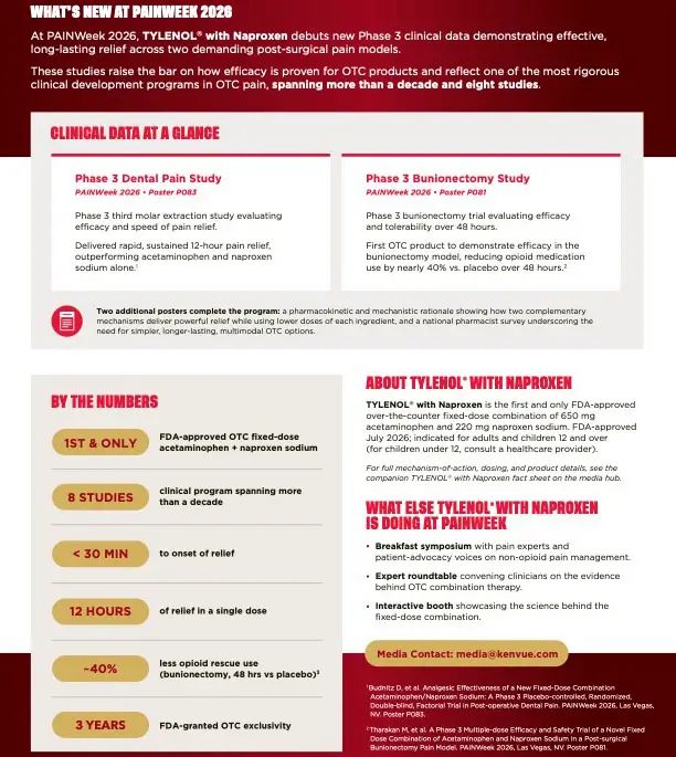 TYLENOL® with Naproxen Fact Sheet