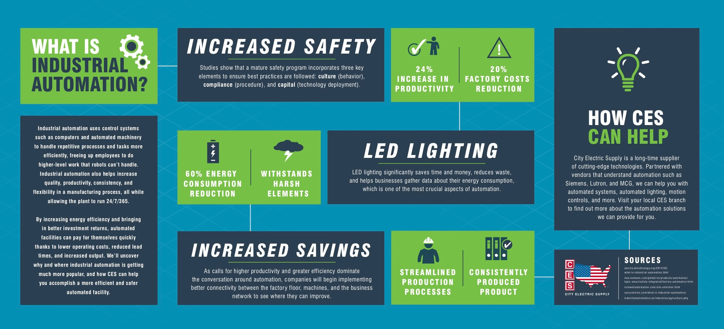 What is industrial automation? image