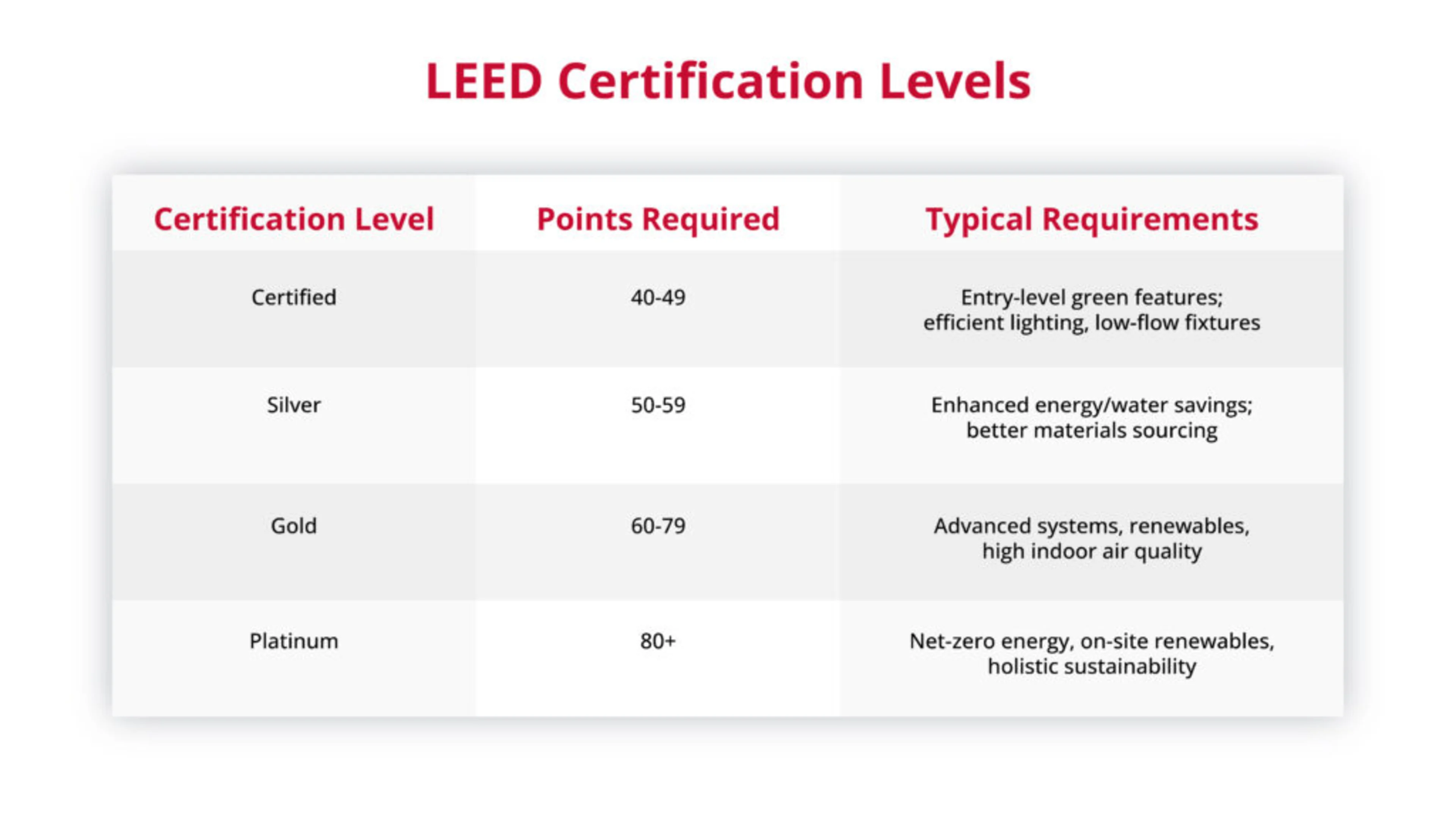 What you need to know about the 2025 LEED rating system image