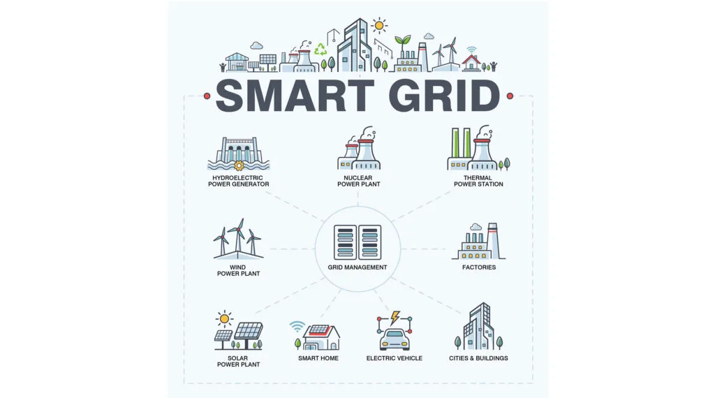 Smart electrical systems every electrician should understand image