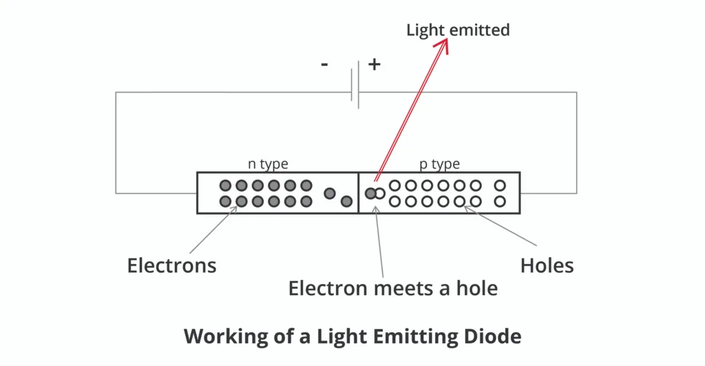 Happy National LED Light Day! image