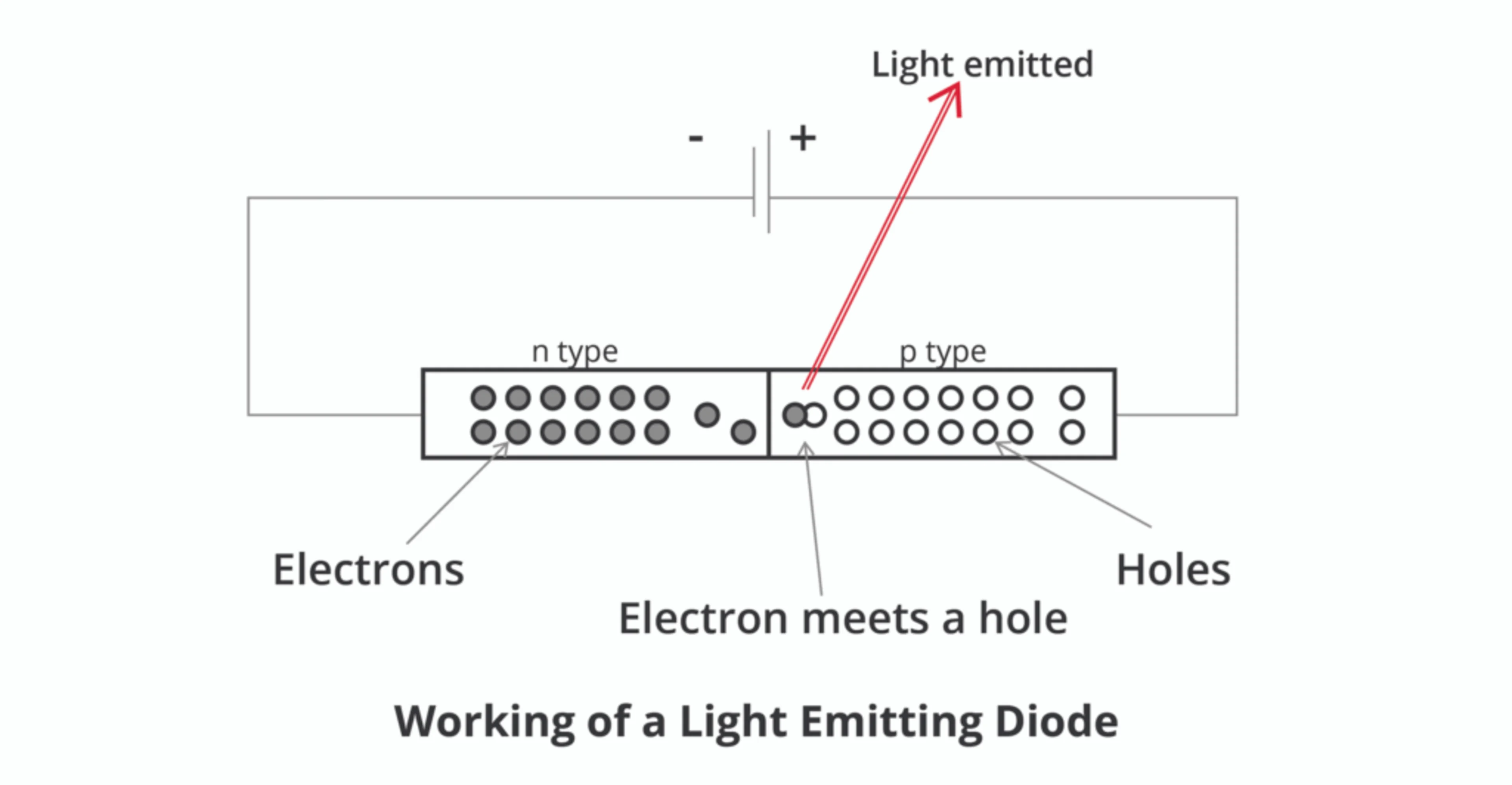 Happy National LED Light Day! image